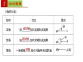 第6章 三角【過知識(shí)】（課件）高一數(shù)學(xué)單元復(fù)習(xí)（滬教版2020必修第二冊(cè)）