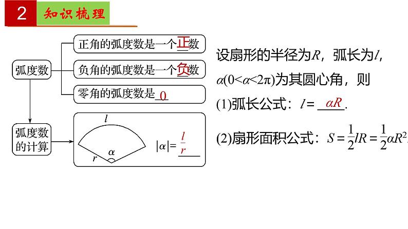 第6章 三角【过知识】（课件）高一数学单元复习（沪教版2020必修第二册）第8页