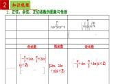 第7章 三角函數(shù)【過知識】（課件） 高一數(shù)學(xué)單元復(fù)習(xí)（滬教版2020必修第二冊）