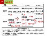 第7章 三角函數(shù)【過知識】（課件） 高一數(shù)學(xué)單元復(fù)習(xí)（滬教版2020必修第二冊）