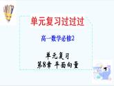 第8章 平面向量【過知識】（課件）高一數(shù)學(xué)單元復(fù)習(xí)（滬教版2020必修第二冊）