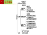 第8章 平面向量【過知識】（課件）高一數(shù)學(xué)單元復(fù)習(xí)（滬教版2020必修第二冊）