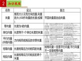 第8章 平面向量【過知識】（課件）高一數(shù)學(xué)單元復(fù)習(xí)（滬教版2020必修第二冊）