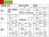 第8章 平面向量【過知識】（課件）高一數(shù)學(xué)單元復(fù)習(xí)（滬教版2020必修第二冊）