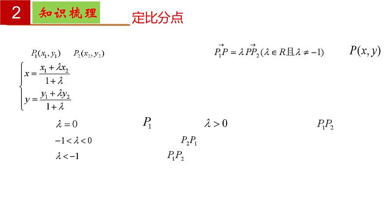 第8章 平面向量【过知识】（课件）高一数学单元复习（沪教版2020必修第二册）第8页