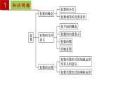 第9章 复数【过知识】（课件） 高一数学单元复习（沪教版2020必修第二册）