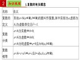 第9章 复数【过知识】（课件） 高一数学单元复习（沪教版2020必修第二册）