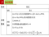 第9章 复数【过知识】（课件） 高一数学单元复习（沪教版2020必修第二册）