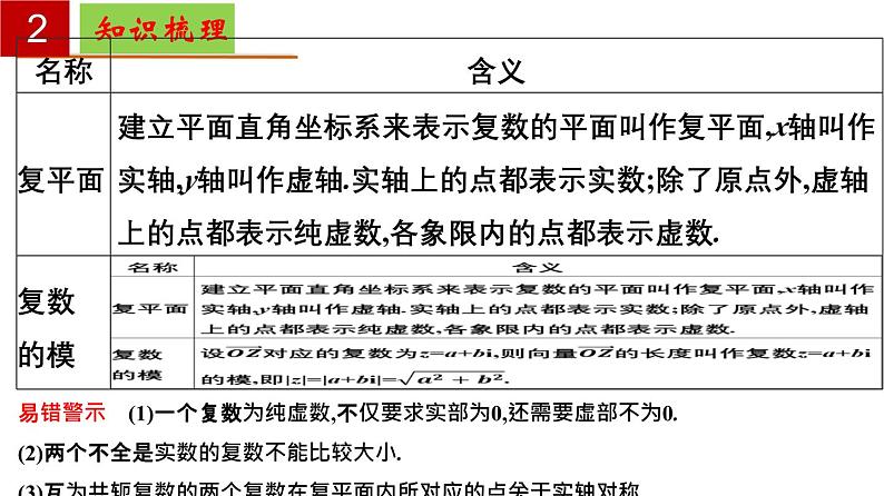 第9章 复数【过知识】（课件） 高一数学单元复习（沪教版2020必修第二册）第6页