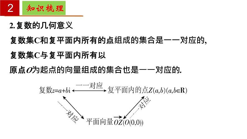 第9章 复数【过知识】（课件） 高一数学单元复习（沪教版2020必修第二册）第7页