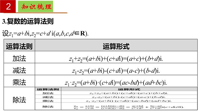 第9章 复数【过知识】（课件） 高一数学单元复习（沪教版2020必修第二册）第8页