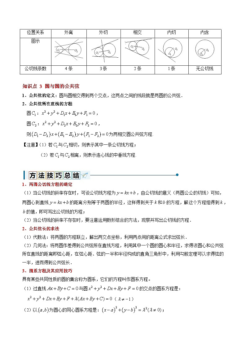 2.5.2 圆与圆的位置关系（9大题型）（解析版）第2页
