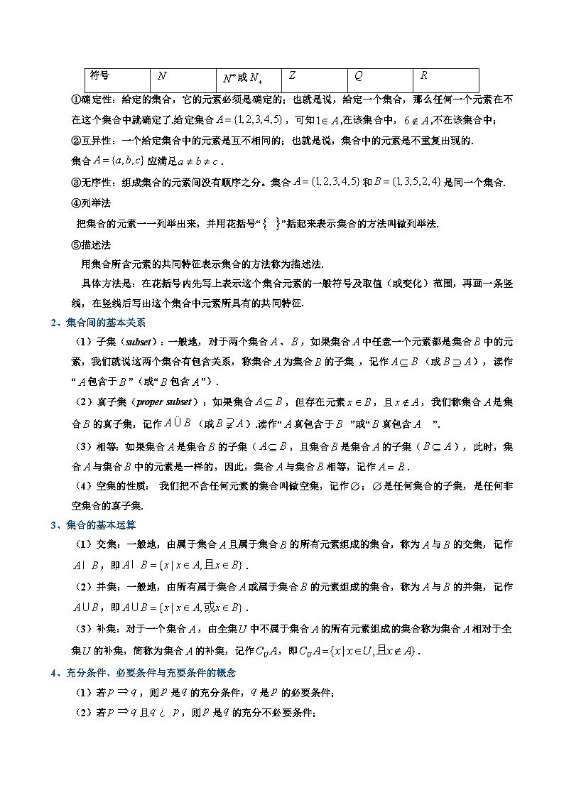 专题01 集合与常用逻辑用语（知识梳理+考点精讲精练+实战训练）（解析版）第2页