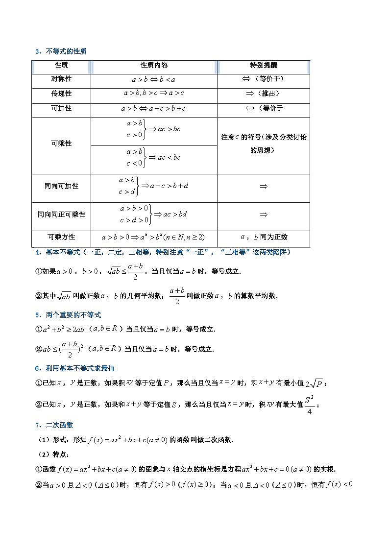 专题02 一元二次函数、方程和不等式（知识梳理+考点精讲精练+实战训练）（原卷版）第2页