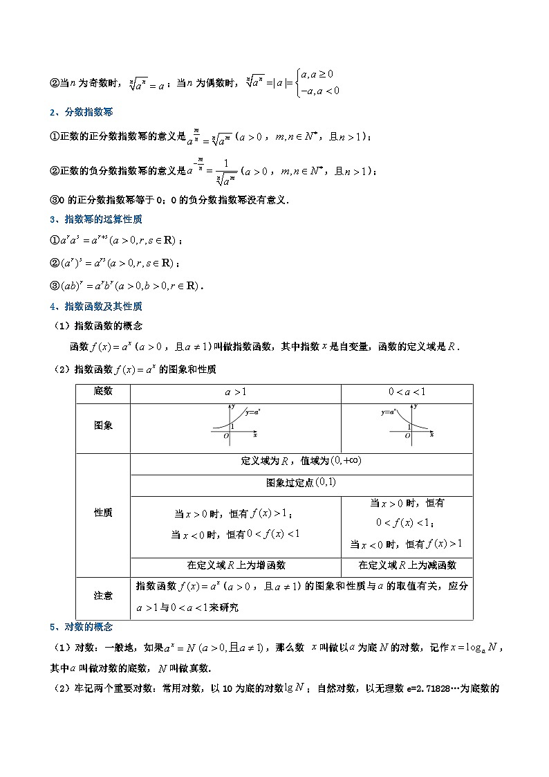 专题04 指数函数与对数函数（知识梳理+考点精讲精练+实战训练）（解析版）第2页