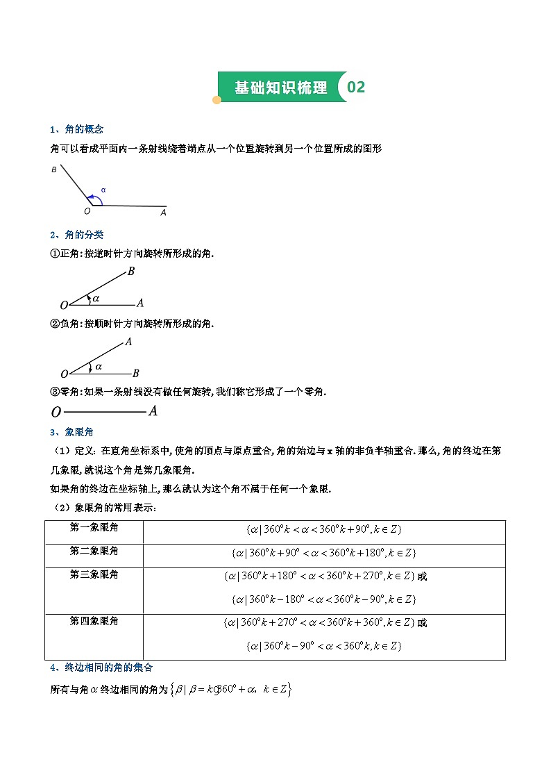 专题05 三角函数（知识梳理+考点精讲精练+实战训练）（原卷版）第2页