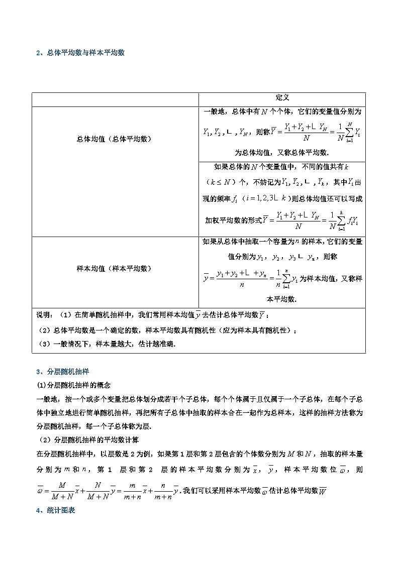 专题08 统计（知识梳理+考点精讲精练+实战训练）（解析版）第2页