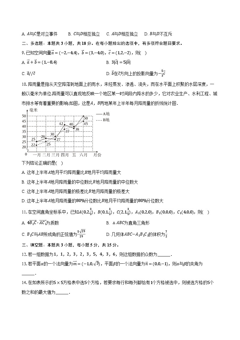 2024-2025学年内蒙古赤峰市名校高二（上）期中数学试卷（含答案）第2页