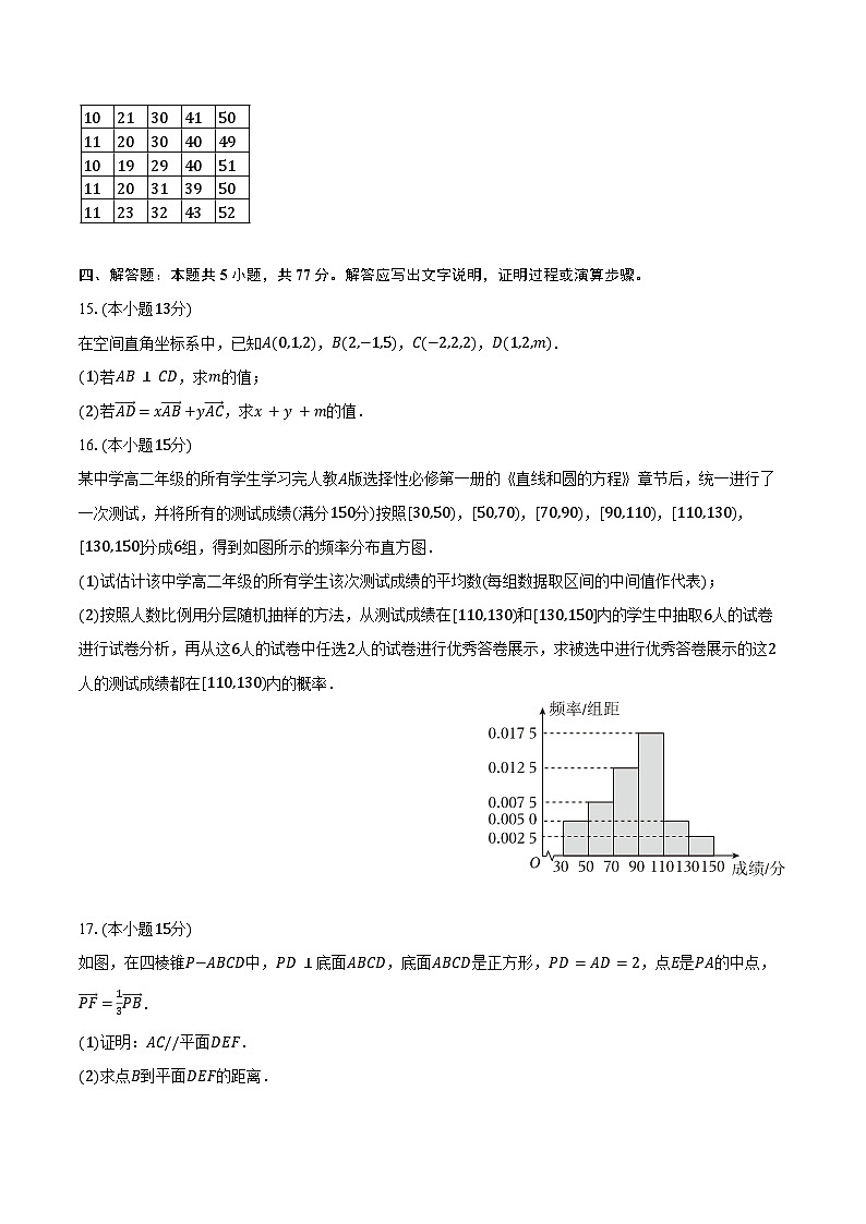 2024-2025学年内蒙古赤峰市名校高二（上）期中数学试卷（含答案）第3页