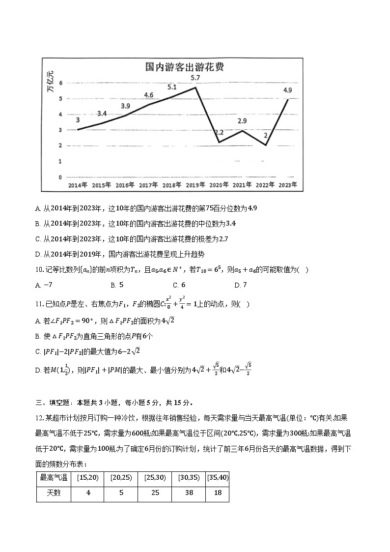 湖北省武汉市江岸区2025届高三上学期11月调考数学试卷（含答案）第2页