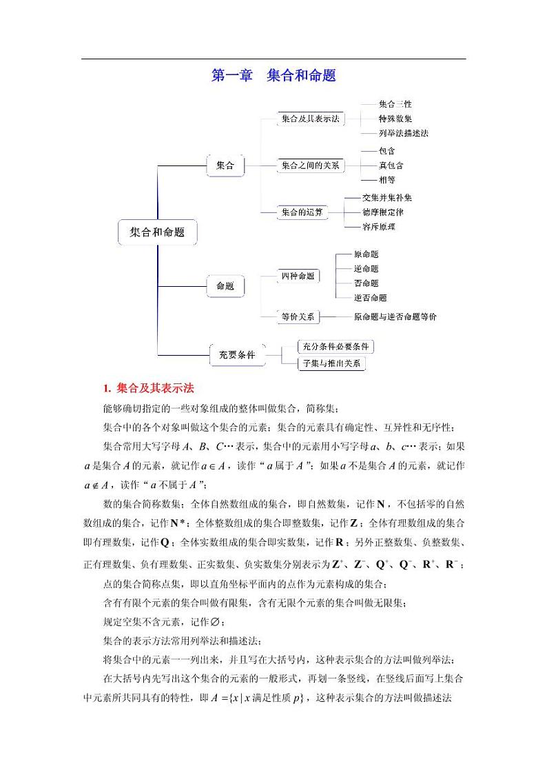 高考数学基础知识手册第1页