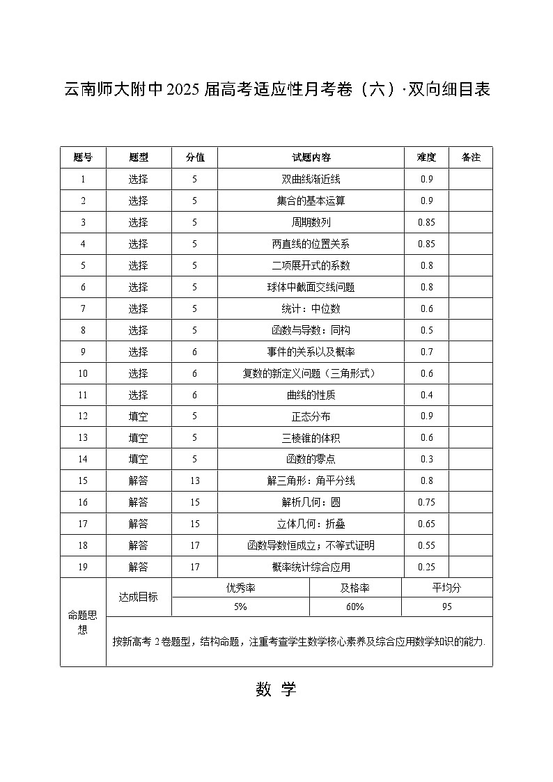 数学-双向细目表第1页