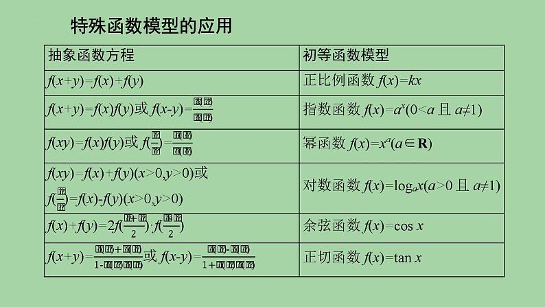 抽象函数问题课件-2025届高三数学二轮复习第8页