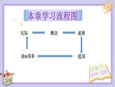 4.3.1+等比数列的概念（第一课时）课件-2024-2025学年高二上学期数学人教A版（2019）选择性必修第二册