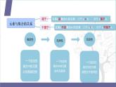 高一年级必修一第一章1集合的含义与表示课件