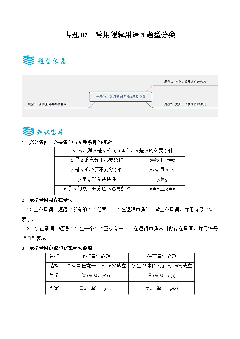 专题02 常用逻辑用语3题型分类-备战2025年高考数学一轮专题复习全套考点突破和专题检测(原卷版）第1页