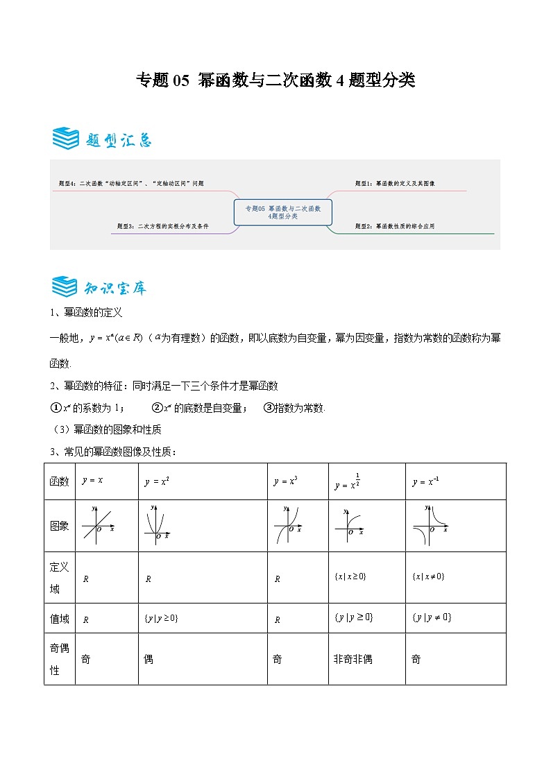 专题05 幂函数与二次函数4题型分类-备战2025年高考数学一轮专题复习全套考点突破和专题检测（原卷版）第1页