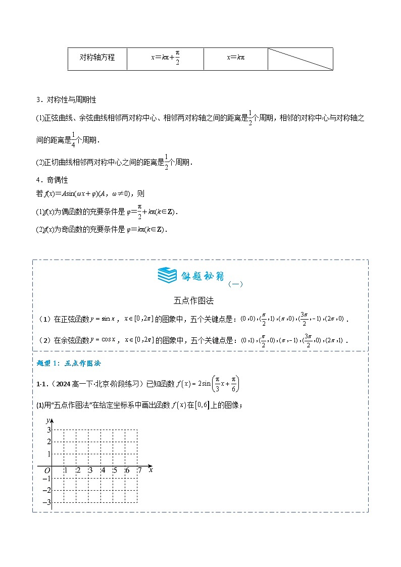 专题19 三角函数的图象和性质7题型分类-备战2025年高考数学一轮专题复习全套考点突破和专题检测（原卷版）第2页