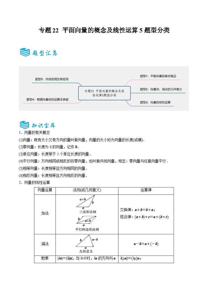专题22 平面向量的概念及线性运算5题型分类-备战2025年高考数学一轮专题复习全套考点突破和专题检测（解析版）第1页