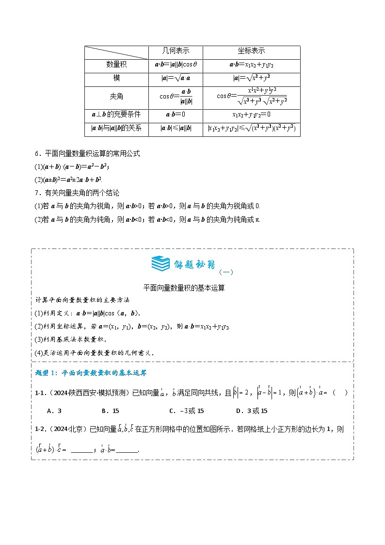 专题24 平面向量的数量积6题型分类-备战2025年高考数学一轮专题复习全套考点突破和专题检测（原卷版）第2页