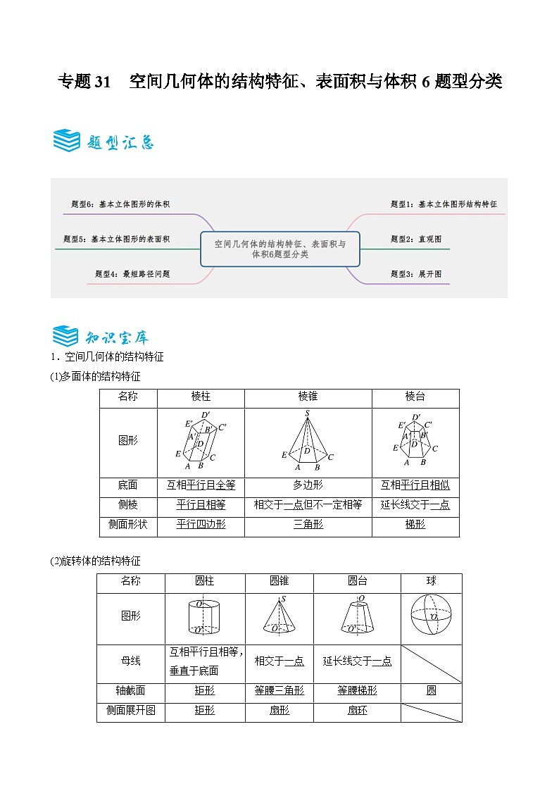 专题31 空间几何体的结构特征、表面积与体积6题型分类-备战2025年高考数学一轮专题复习全套考点突破和专题检测（原卷版）第1页