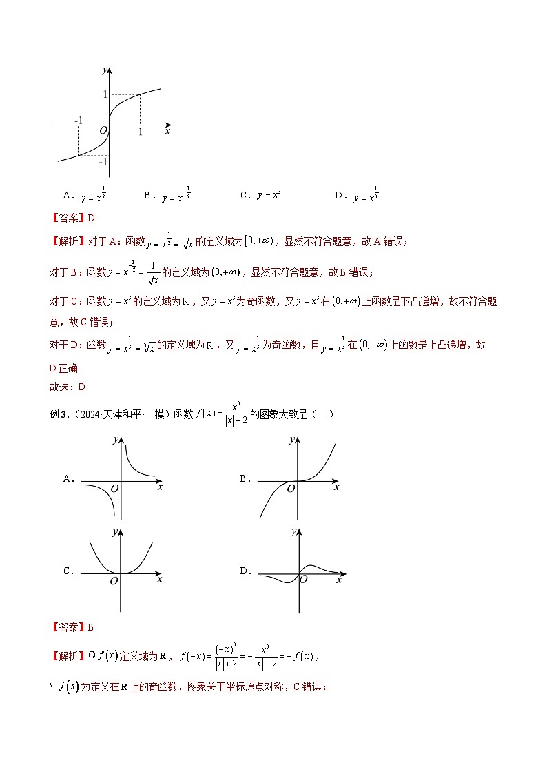 专题12 函数的图象（解析版）第3页