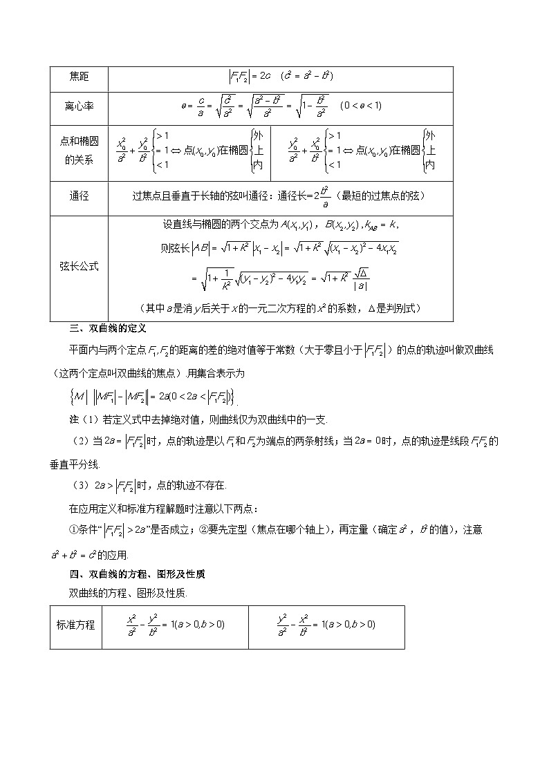 专题36 圆锥曲线基础过关小题 （解析版）第2页