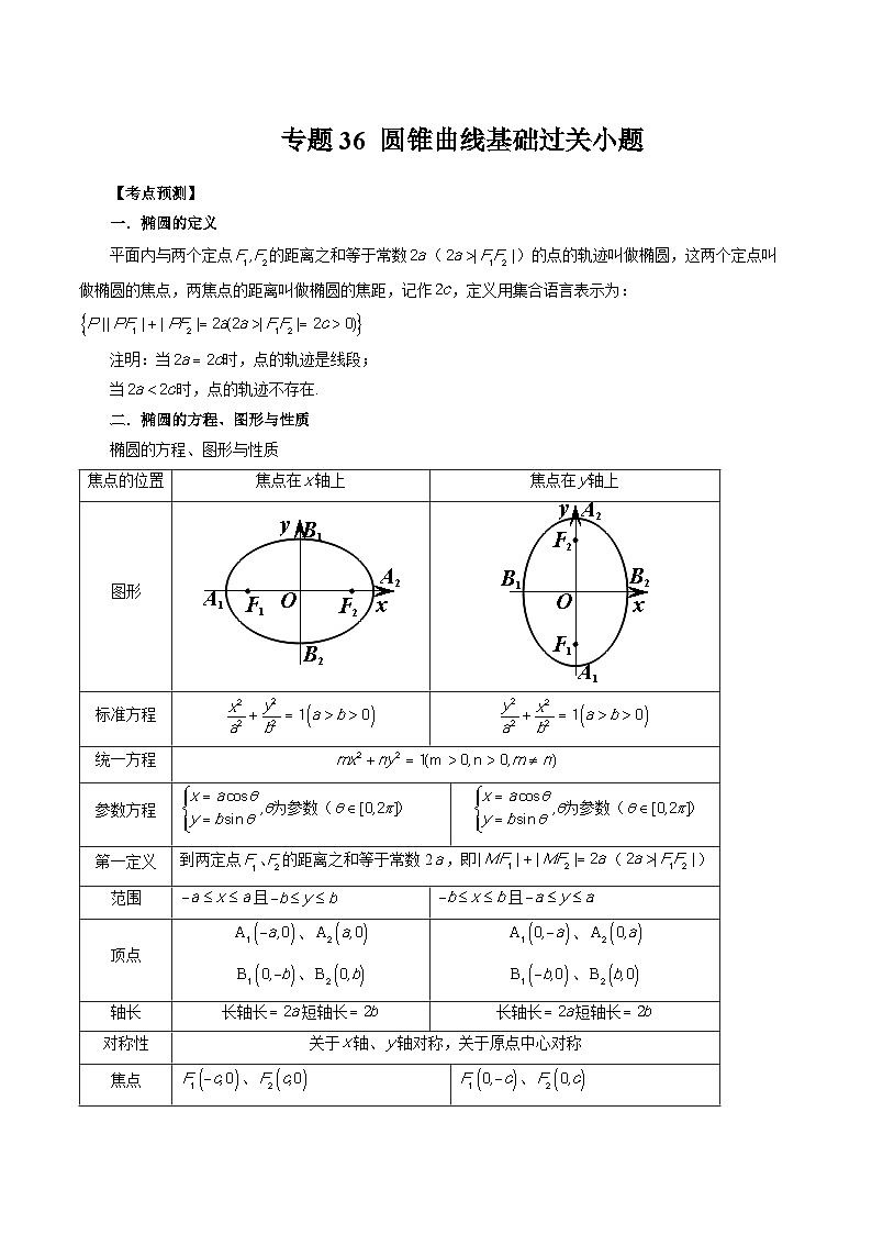 专题36 圆锥曲线基础过关小题 （原卷版）第1页