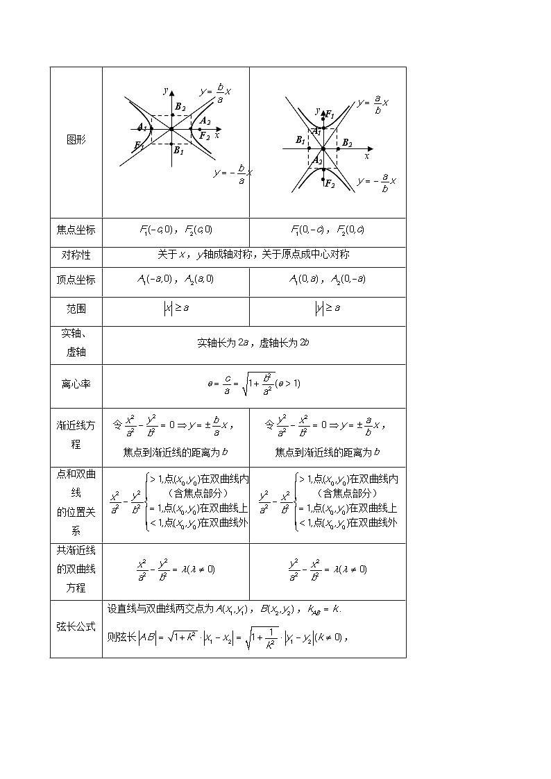 专题36 圆锥曲线基础过关小题 （原卷版）第3页