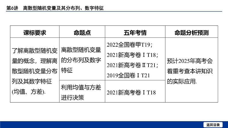 备战2025年高考数学精品课件第十章 第6讲 离散型随机变量及其分布列、数字特征第4页