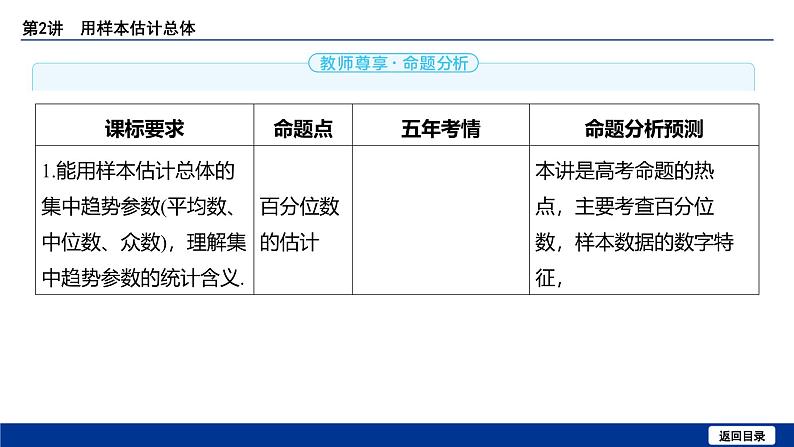 备战2025年高考数学精品课件第九章 第2讲 用样本估计总体第3页