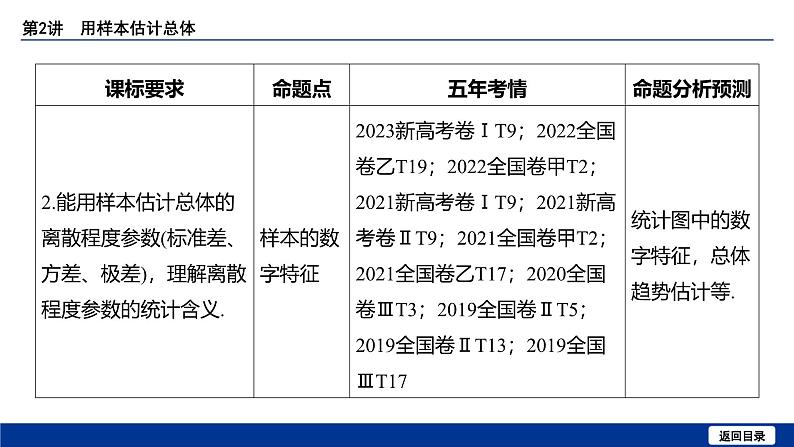 备战2025年高考数学精品课件第九章 第2讲 用样本估计总体第4页