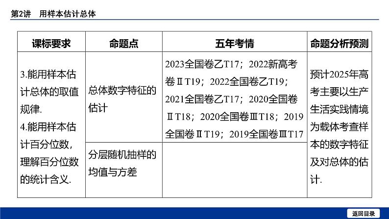 备战2025年高考数学精品课件第九章 第2讲 用样本估计总体第5页