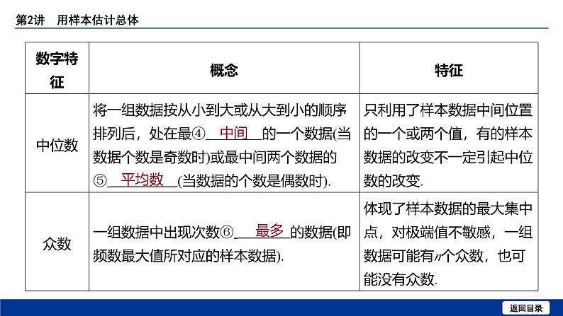 备战2025年高考数学精品课件第九章 第2讲 用样本估计总体第8页