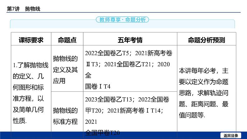 备战2025年高考数学精品课件第八章 第7讲 抛物线第3页