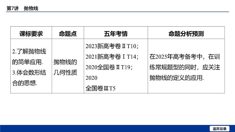备战2025年高考数学精品课件第八章 第7讲 抛物线第4页