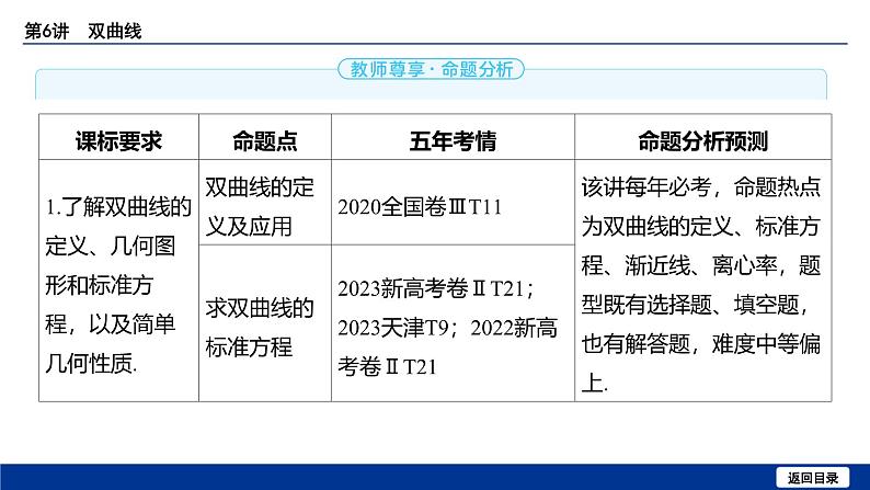 备战2025年高考数学精品课件第八章 第6讲 双曲线第3页