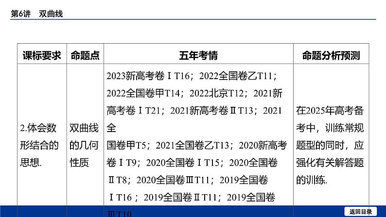 备战2025年高考数学精品课件第八章 第6讲 双曲线第4页