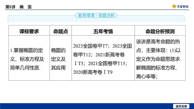 备战2025年高考数学精品课件第八章 第5讲 椭圆第3页