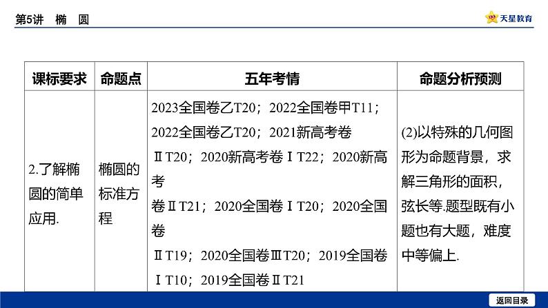 备战2025年高考数学精品课件第八章 第5讲 椭圆第4页